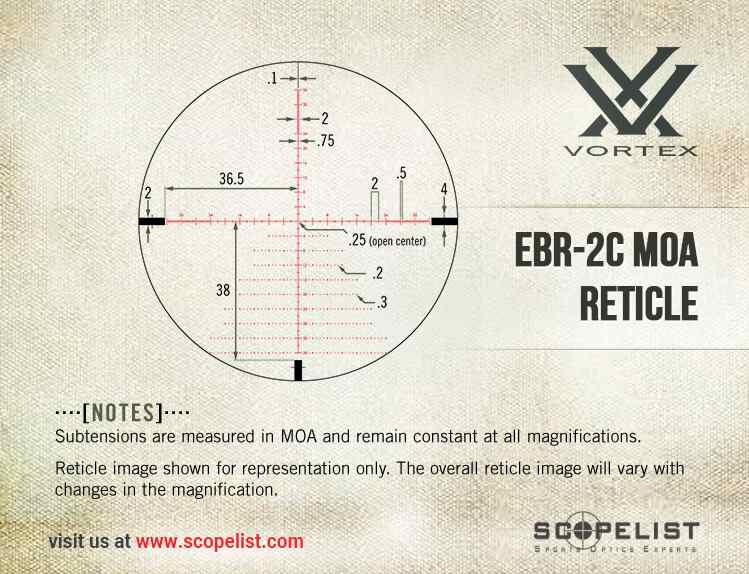 l ebr-2c-moa.jpg