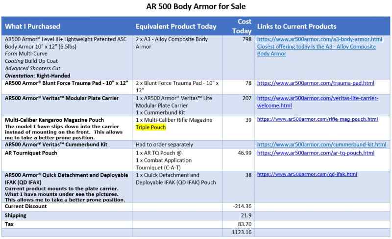 Reduced &lt;&gt;&lt;&gt; AR500 Body Armor 