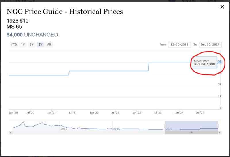 Price Guide MS-65 Indian_1926.jpg